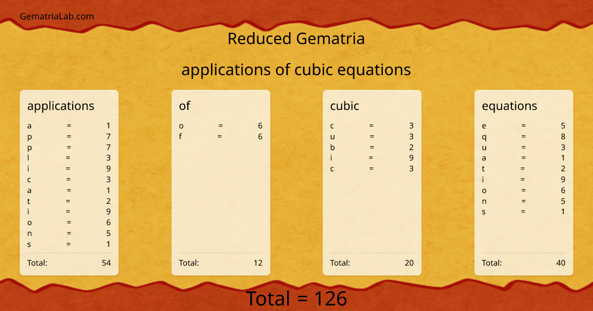 applications of cubic equations in reduced Gematria